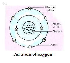 CBSE Class 8 Science Rain Thunder and Lightning Chapter Notes_5