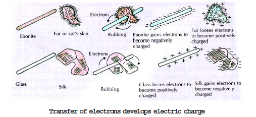 CBSE Class 8 Science Rain Thunder and Lightning Chapter Notes_6