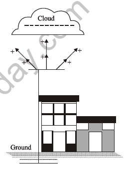 CBSE Class 8 Science Some Natural Phenomena Chapter Notes