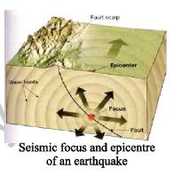 CBSE Class 8 Science Some Natural Phenomena Chapter Notes