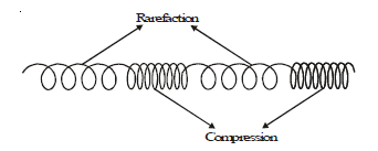 CBSE Class 8 Science Sound Chapter Notes_3