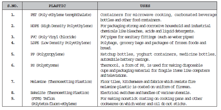 CBSE Class 8 Science Synthetic Fibres and Plastics Chapter Notes_3