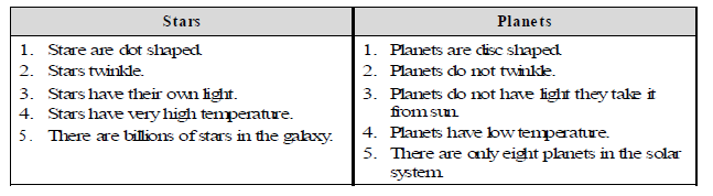 CBSE Class 8 Science The Universe Chapter Notes_1