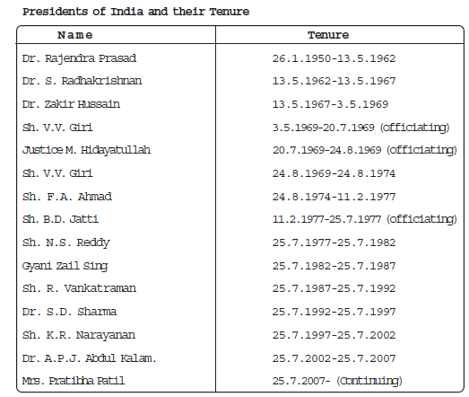 CBSE Class 8 Social Science Parliamentary Government and Executive Notes