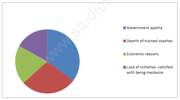 CBSE Class 9 Assignment-Interpretation