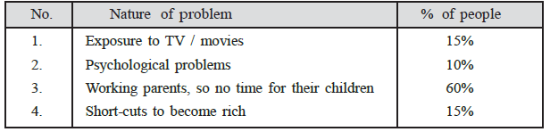 CBSE Class 9 Assignment-Interpretation