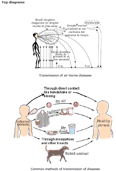 CBSE Class 9 Biology Why Do We Fall ill Notes