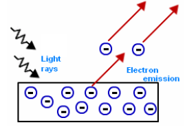 CBSE Class 9 Chemistry-Structure of an Atom (2)_3