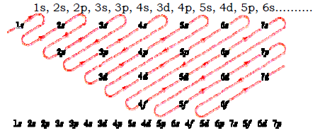 CBSE Class 9 Chemistry-Structure of an Atom (2)_4