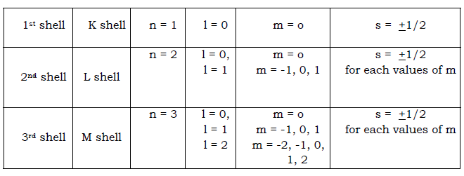 CBSE Class 9 Chemistry-Structure of an Atom (2)_5