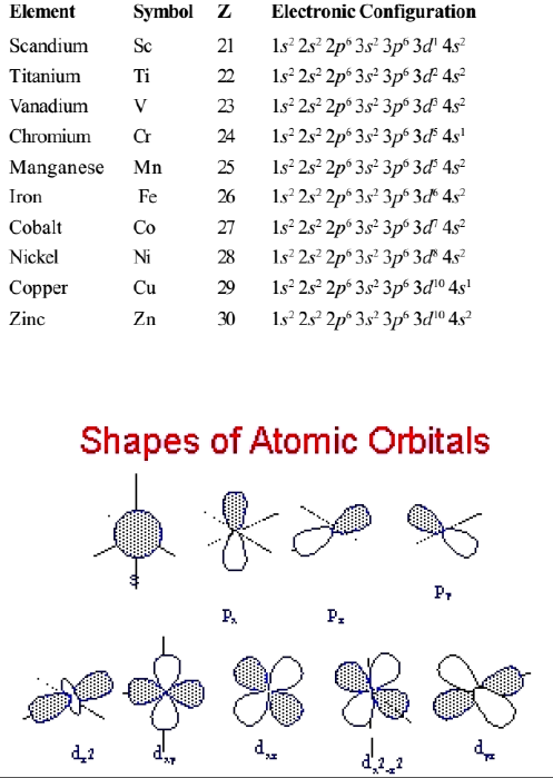 CBSE Class 9 Chemistry-Structure of an Atom (2)_6