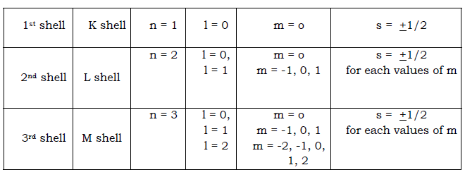 Structure of the Atom Class 9 Science Printable Worksheet Set 2 Free PDF