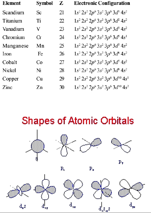 CBSE Class 9 Chemistry Structure Of An Atom Notes Set A Concepts for ...