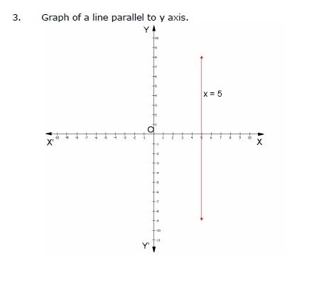 CBSE Class 9 Concepts for Linear Equations in Two Variables (1)