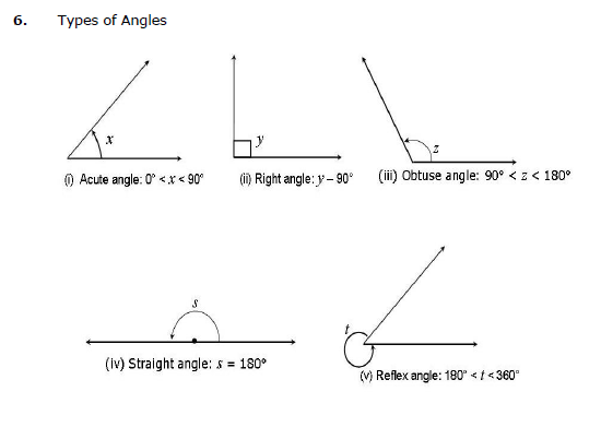 CBSE Class 9 Concepts for Lines and Angles_3
