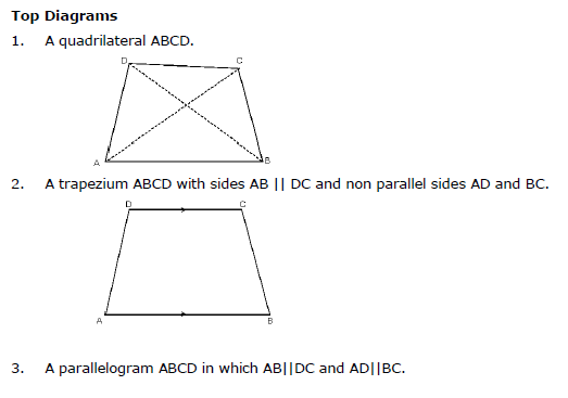 CBSE Class 9 Concepts for Quadrilaterals_1