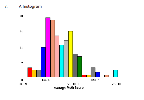 CBSE Class 9 Concepts for Statistics_5