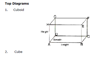 CBSE Class 9 Concepts for Surface Areas and Volumes_1