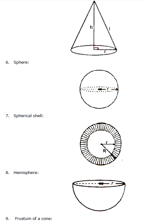 CBSE Class 9 Concepts for Surface Areas and Volumes_3