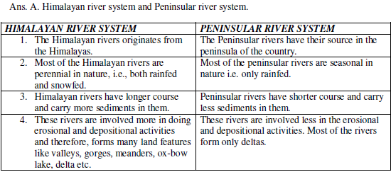 CBSE Class 9 Geography Concepts Drainage_1