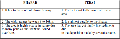 CBSE Class 9 Geography Concepts Physical Features of India_1