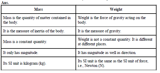 CBSE Class 9 Physics Gravitation (1)_2