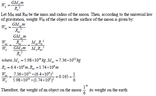 CBSE Class 9 Physics Gravitation (1)_3