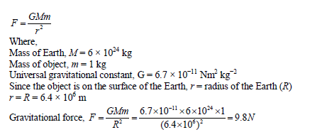 CBSE Class 9 Physics Gravitation (1)_4