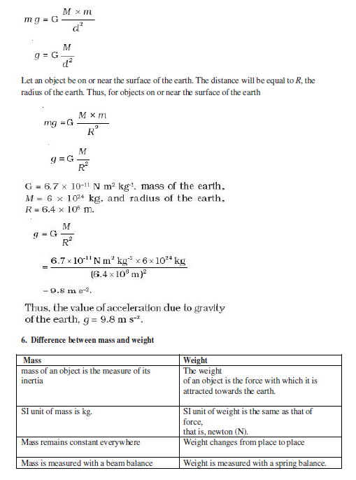 CBSE Class 9 Physics Gravitation_0_2