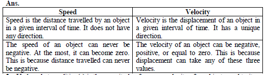 Wave Motion And Sound Class 9 Science Notes PDF