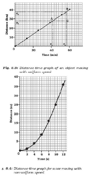 CBSE Class 9 Physics Motion_1