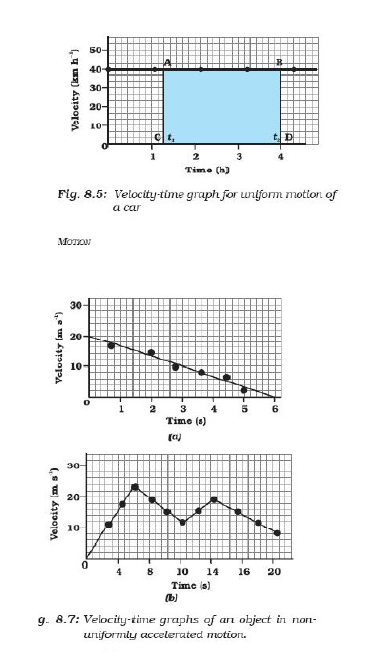 CBSE Class 9 Physics Motion_2