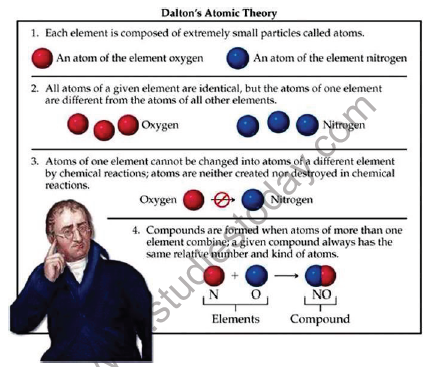 CBSE Class 9 Science Atoms and Molecules Notes