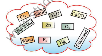 CBSE Class 9 Science Is matter around us pure Sure Shot Questions C (1)