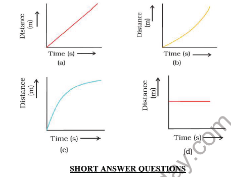 CBSE Class 9 Science Motion Sure Shot Questions