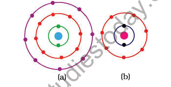 CBSE Class 9 Science Structure of atoms Notes