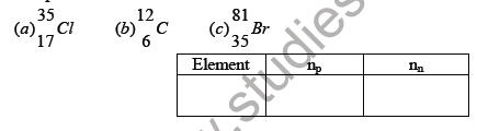 CBSE Class 9 Science Structure of atoms Notes