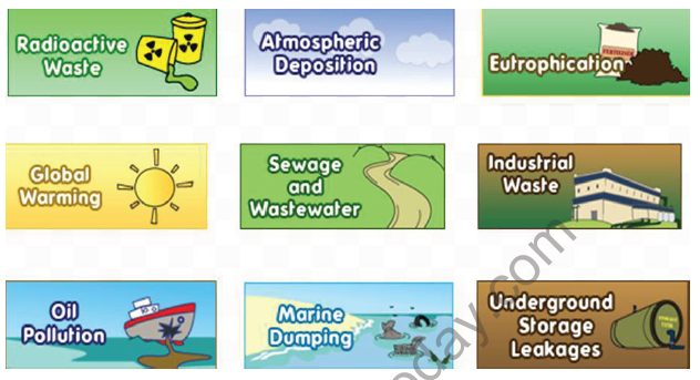 CBSE Class 9 Science Natural Resources Notes