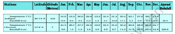 CBSE Class 9 Social Science Sample Paper Set E Solved