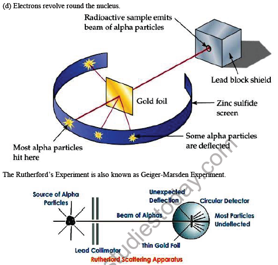 CBSE Class 9 Science Structure of atoms Notes