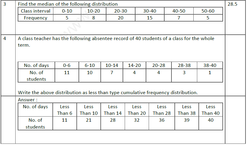 CBSE Class X Statistics Assignment 3