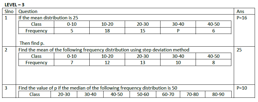 CBSE Class X Statistics Assignment 6