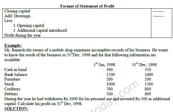 CBSE Class XI Accountancy - Accounts For Incomplete Records