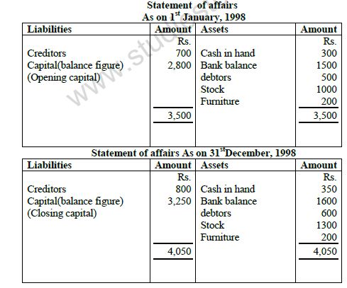 CBSE Class XI Accountancy - Accounts For Incomplete Records