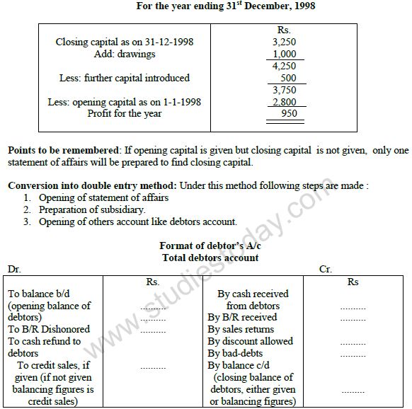 CBSE Class XI Accountancy - Accounts For Incomplete Records