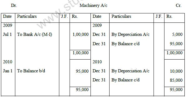 CBSE Class XI Accountancy - Depreciation, Provisions and Reserves