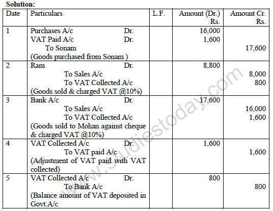 CBSE Class XI Accountancy - Recording Of Transaction