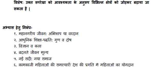 CBSE Class XII Hindi Part A