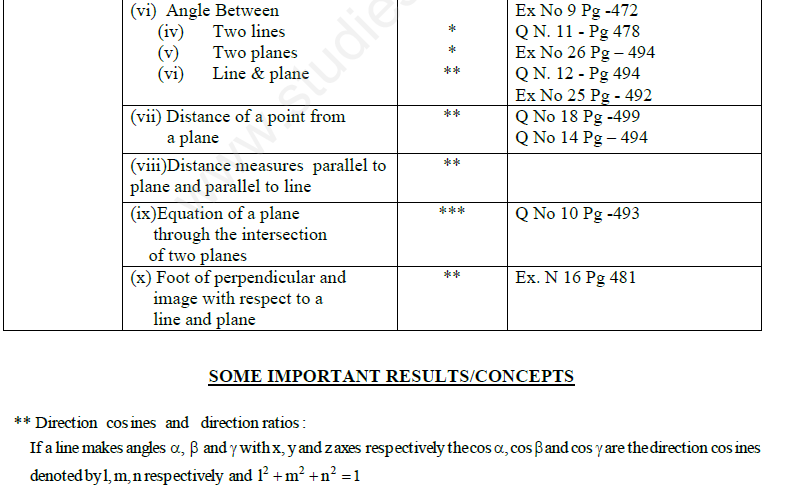 CBSE Class XII Mathematics - Three Dimensional Geometry Assignment 2