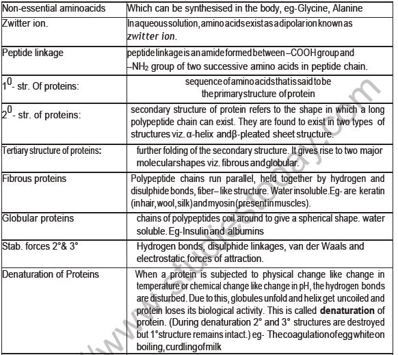 CBSE-Class-12-Chemistry-Biomolecules-Board-Exam-Notes